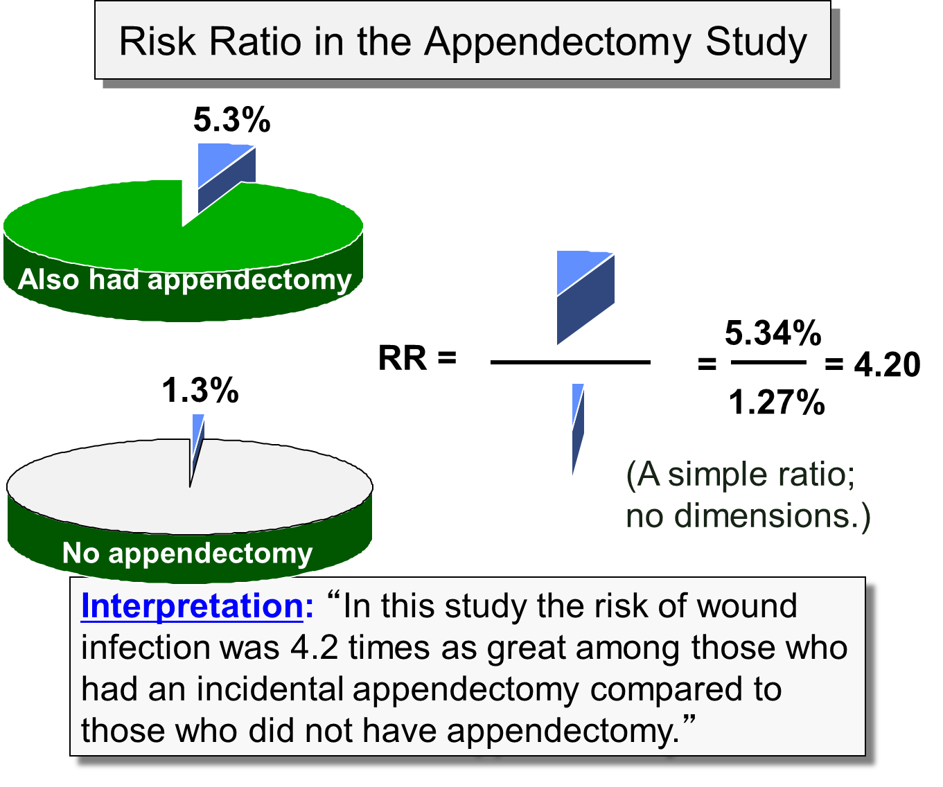 appy-rr-interpretation-png