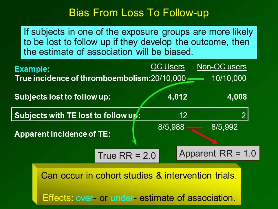 Selection Bias in Cohort Studies