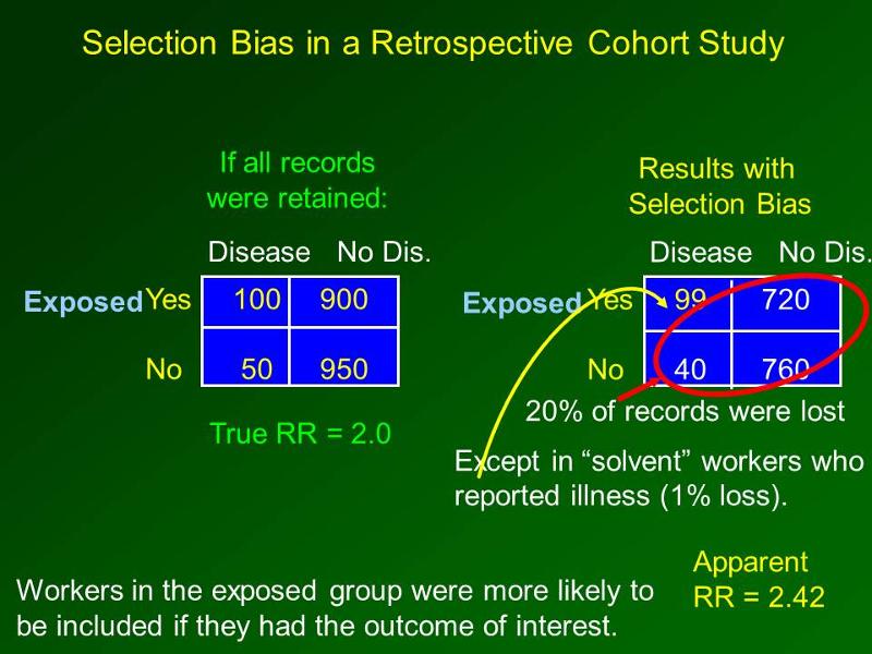 selection-bias-bias-selection-sampling-bias