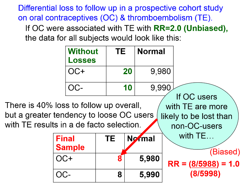 Cohort Studies