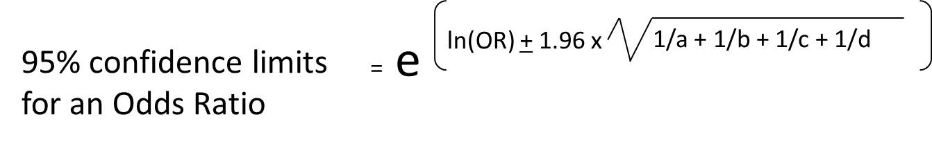 Confidence Intervals For Measures Of Association