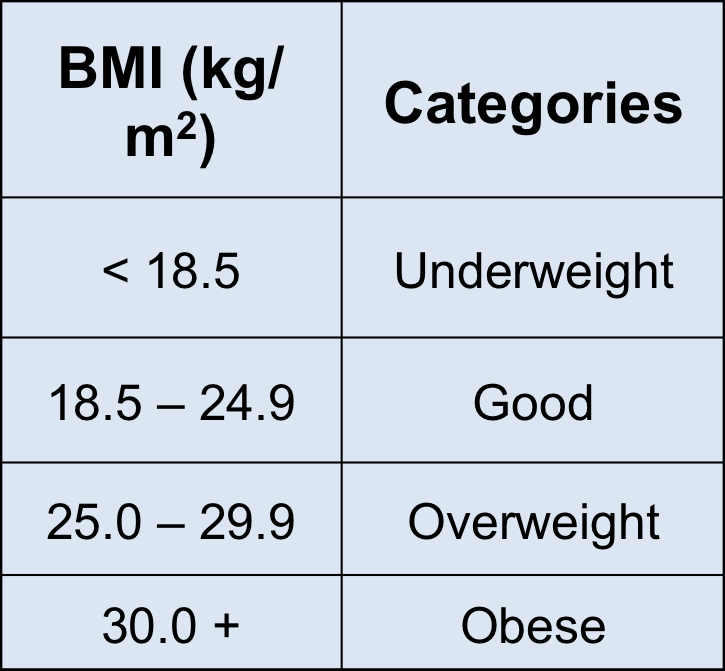 BMI_Categories.png