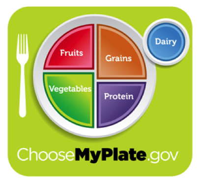 MyPlate.png