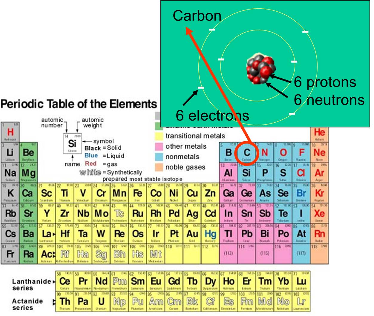 Chemical Elements Atoms