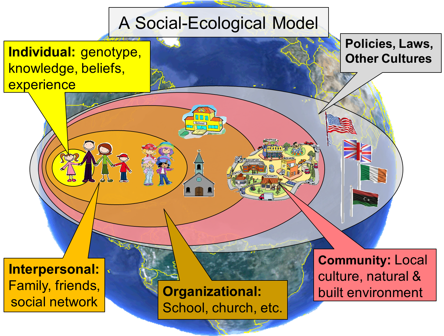 social ecology theory