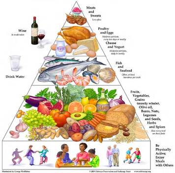 Description: the-mediterranean-diet-pyramid