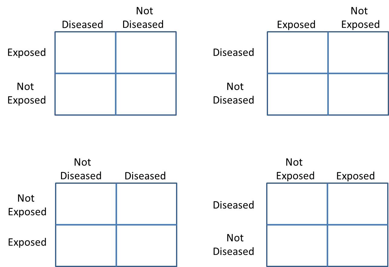 Summarizing Data in Cohort Studies