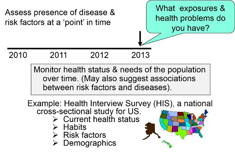 Time line with an arrow focusing on a specific point in time when a survey is sent out asking about current health behaviors and current health status.