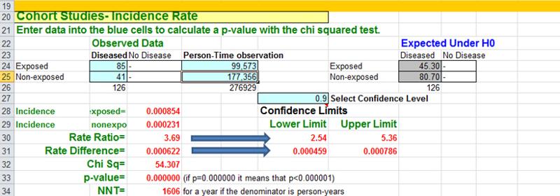 Image of the worksheet for analysis of cohort type studies in the Excel spreadsheet file called Epi-Tools.