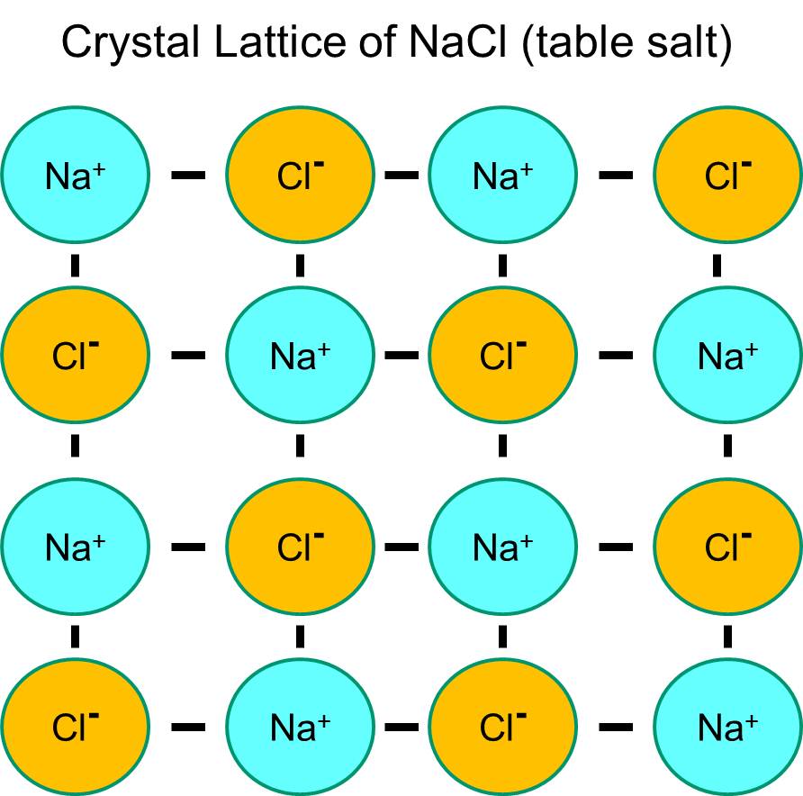 Salt-CrystalLattice.jpg