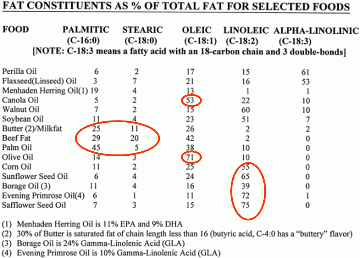 Fats-table.png