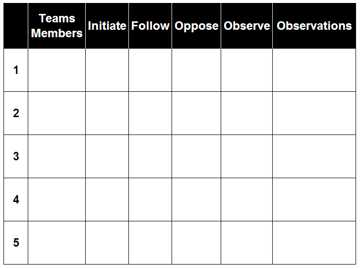 table to track observations of team members in a group