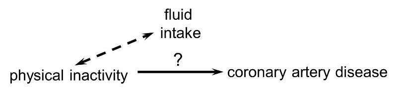 Confounding Definition Epidemiology Legitimaris