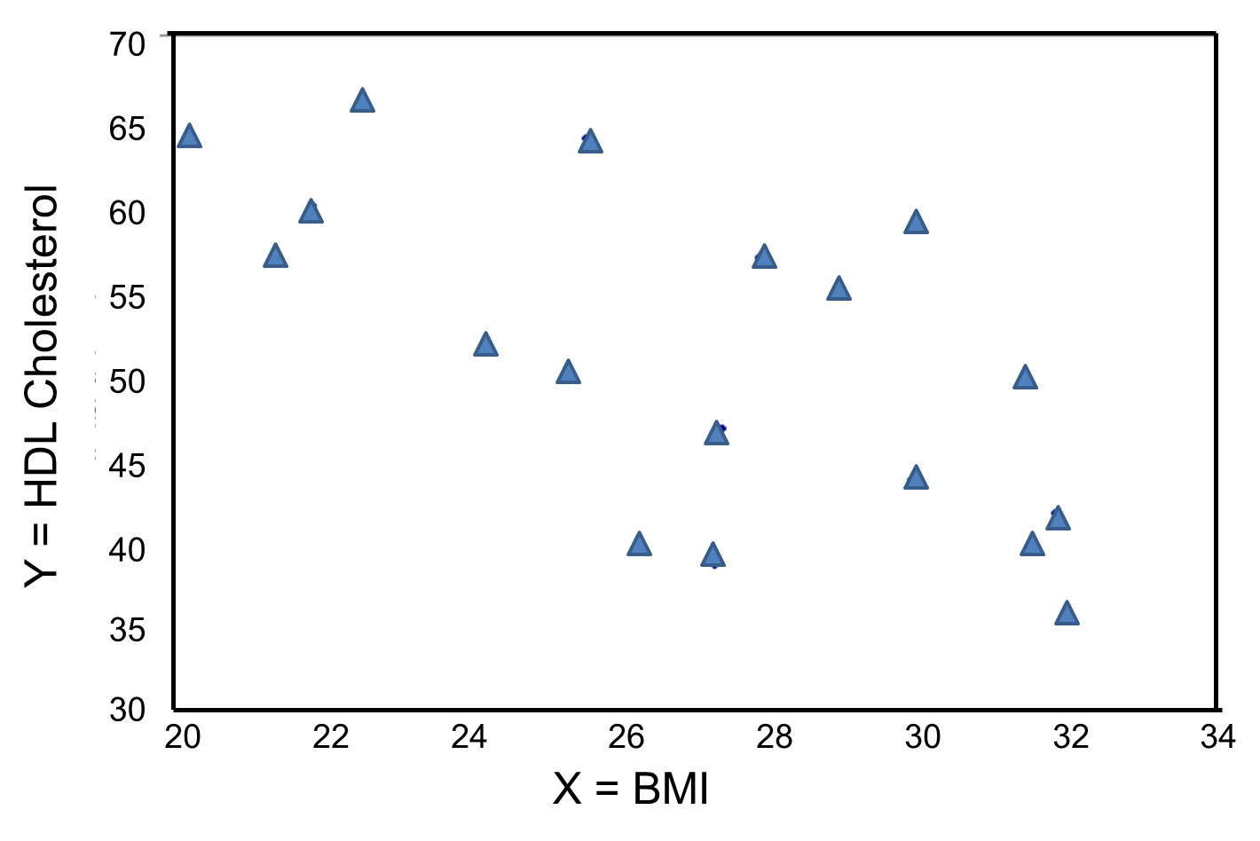 BMI-HDL-CholesterolGraph.png