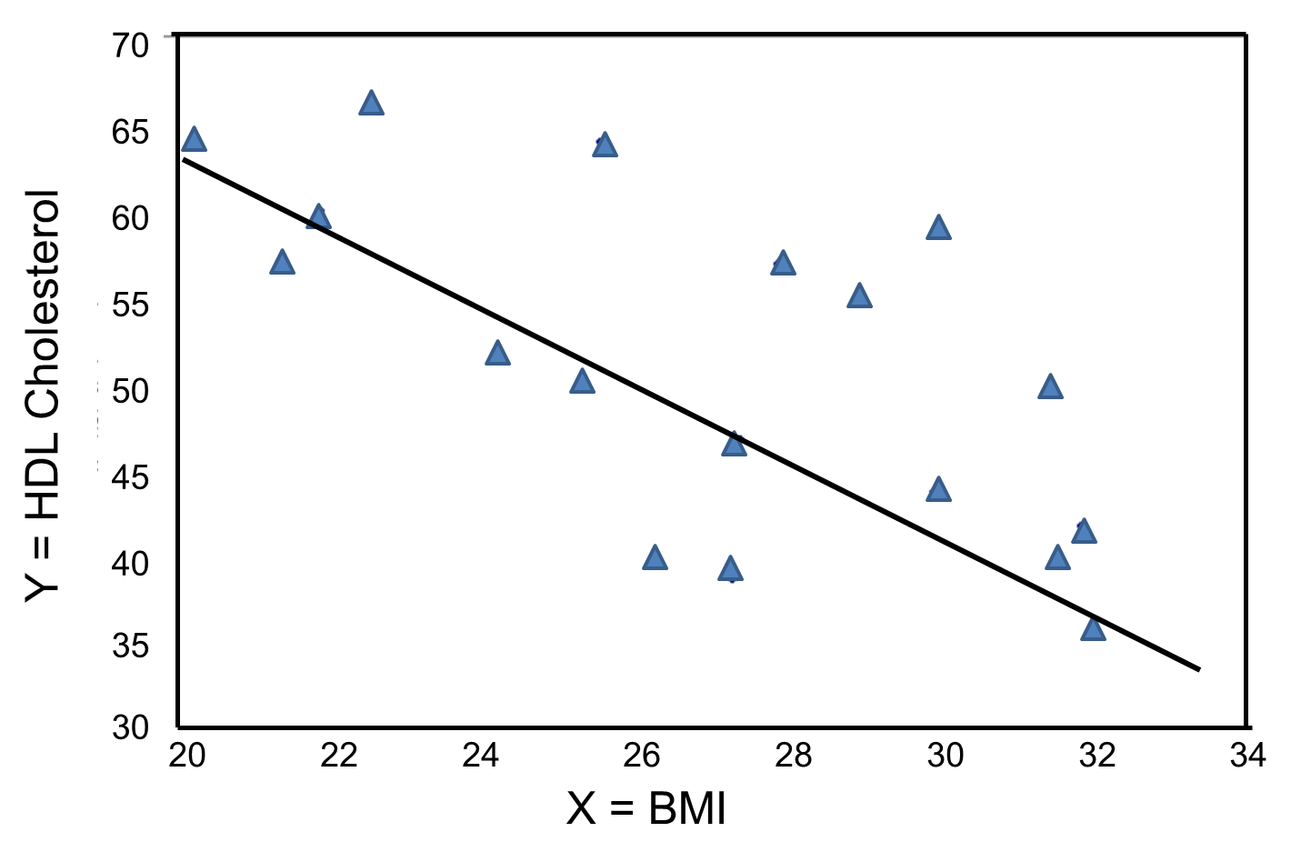 Graph-BMI-HDL-Cholesterol.png