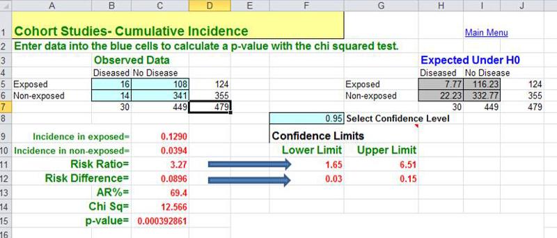 Image of the worksheet for analysis of cohort type studies in the Excel spreadsheet file called EpiTools
