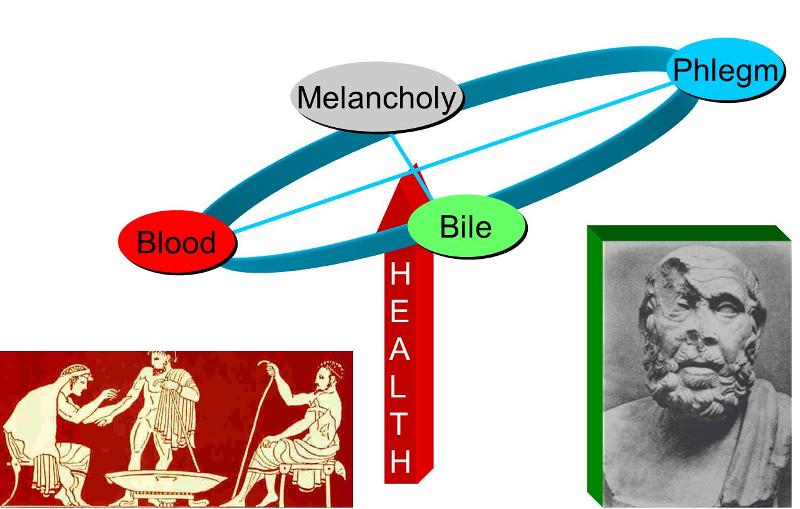 The four humors of Hipposcrates: blood, melancholy, phlegm, and bile