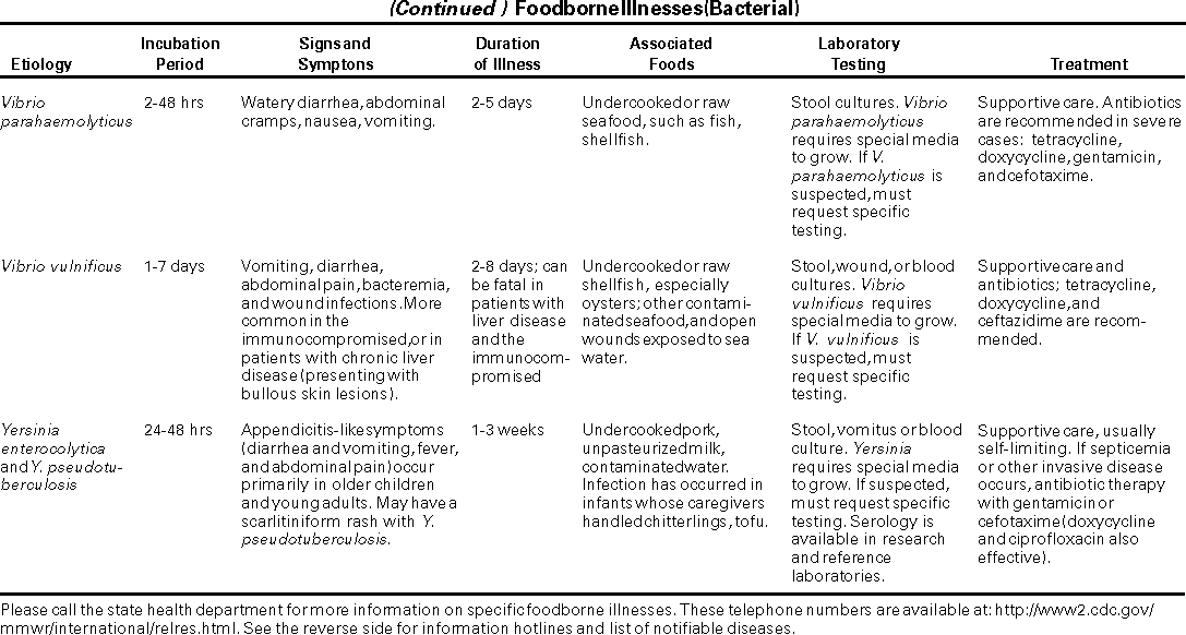 diagnosis-and-management-of-foodborne-illnesses